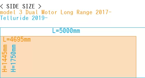#model 3 Dual Motor Long Range 2017- + Telluride 2019-